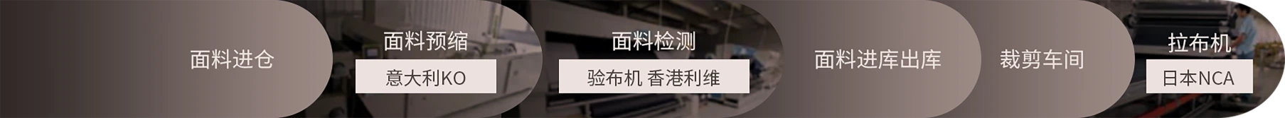 意大利KO面料预缩,日本NCA拉布机